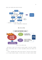 [정책 네트워크] 정책 네트워크의 의의, 정책 네트워크의 개념, 정책 네트워크의 성격, 정책 네트워크의 정책결정 모형, 시민 단체의 역할을 중심으로-7