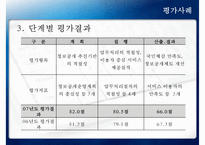 [정책 분석] 참여정부의 정부업무평가, 정보공개서비스 확대, 정보공개서비스 평가 사례, 정보공개서비스 평가-15