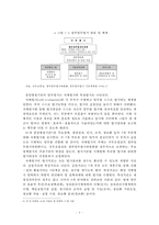 [정책 분석] 참여정부의 정부업무평가, 정보공개서비스 확대, 정보공개서비스 평가 사례, 정보공개서비스 평가 한글-7