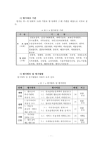 [정책 분석] 참여정부의 정부업무평가, 정보공개서비스 확대, 정보공개서비스 평가 사례, 정보공개서비스 평가 한글-11