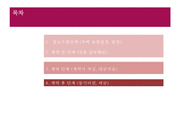 [부동산 발표] 단독주택 매입 절차, 단독주택 정보수집, 단독주택 계약, 단독주택 계약 후 단계-2