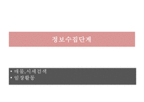 [부동산 발표] 단독주택 매입 절차, 단독주택 정보수집, 단독주택 계약, 단독주택 계약 후 단계-3
