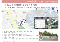 [부동산 발표] 단독주택 매입 절차, 단독주택 정보수집, 단독주택 계약, 단독주택 계약 후 단계-7