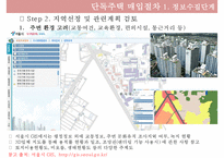 [부동산 발표] 단독주택 매입 절차, 단독주택 정보수집, 단독주택 계약, 단독주택 계약 후 단계-8