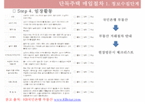 [부동산 발표] 단독주택 매입 절차, 단독주택 정보수집, 단독주택 계약, 단독주택 계약 후 단계-13