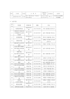 [지역 사회 복지 분석] 인천광역시 복지 실태 복지 사업 복지 현황 분석-12