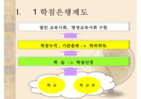 [학점은행] 학점은행제 개념 학점은행제 방법 학점은행제 현황 학점은행제 교육과-4