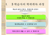 [학점은행] 학점은행제 개념 학점은행제 방법 학점은행제 현황 학점은행제 교육과-6