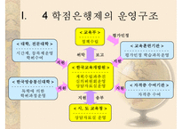 [학점은행] 학점은행제 개념 학점은행제 방법 학점은행제 현황 학점은행제 교육과-7