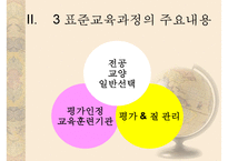 [학점은행] 학점은행제 개념 학점은행제 방법 학점은행제 현황 학점은행제 교육과-11