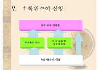 [학점은행] 학점은행제 개념 학점은행제 방법 학점은행제 현황 학점은행제 교육과-18