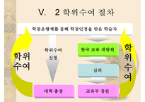 [학점은행] 학점은행제 개념 학점은행제 방법 학점은행제 현황 학점은행제 교육과-19