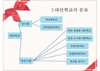 [대안교육] 대안교육 정의 대안교육 원인 대안교육 특성 대안교육 유형-18
