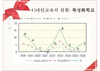 [대안교육] 대안교육 정의 대안교육 원인 대안교육 특성 대안교육 유형-19