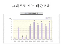[대안교육의 필요성] 대안교육의 이해와 나아갈 방향-20