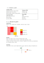 [마케팅 전략]햄버거 마케팅전쟁의 STP 전략,햄버거 마케팅전쟁 마케팅,마케팅,마케팅 분석,STP전략 분석, 포지셔닝, Positioning 전략-6