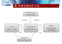 [부동산펀드의 모든 것] 부동산펀드 도입배경, 부동산펀드 구조, 부동산펀드 종류, 부동산펀드 문제점, 부동산펀드 해결방안-7