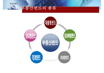 [부동산펀드의 모든 것] 부동산펀드 도입배경, 부동산펀드 구조, 부동산펀드 종류, 부동산펀드 문제점, 부동산펀드 해결방안-10