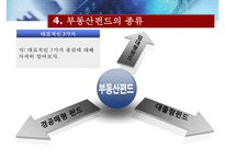 [부동산펀드의 모든 것] 부동산펀드 도입배경, 부동산펀드 구조, 부동산펀드 종류, 부동산펀드 문제점, 부동산펀드 해결방안-11