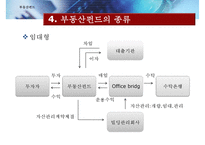 [부동산펀드의 모든 것] 부동산펀드 도입배경, 부동산펀드 구조, 부동산펀드 종류, 부동산펀드 문제점, 부동산펀드 해결방안-13