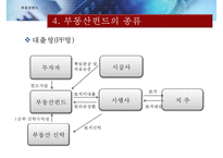 [부동산펀드의 모든 것] 부동산펀드 도입배경, 부동산펀드 구조, 부동산펀드 종류, 부동산펀드 문제점, 부동산펀드 해결방안-14