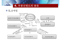 [부동산펀드의 모든 것] 부동산펀드 도입배경, 부동산펀드 구조, 부동산펀드 종류, 부동산펀드 문제점, 부동산펀드 해결방안-15