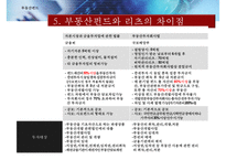 [부동산펀드의 모든 것] 부동산펀드 도입배경, 부동산펀드 구조, 부동산펀드 종류, 부동산펀드 문제점, 부동산펀드 해결방안-17