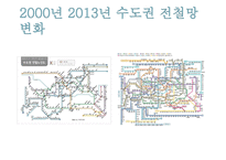 [전세 문제] 주택 전세가격의 상승 요인, 주택 전세가격의 상승 특징, 주택 전세가격의 전망-9