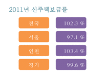 [전세 문제] 주택 전세가격의 상승 요인, 주택 전세가격의 상승 특징, 주택 전세가격의 전망-12