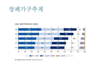 [전세 문제] 주택 전세가격의 상승 요인, 주택 전세가격의 상승 특징, 주택 전세가격의 전망-13