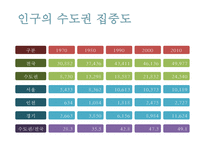 [전세 문제] 주택 전세가격의 상승 요인, 주택 전세가격의 상승 특징, 주택 전세가격의 전망-14