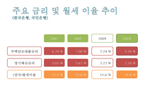 [전세 문제] 주택 전세가격의 상승 요인, 주택 전세가격의 상승 특징, 주택 전세가격의 전망-18