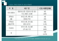 [중간광고] 중간광고 개념, 중간광고 도입 배경, 중간광고 사례, 외국 중간광고 사례, 중간광고 도입 찬반 논의, 중간광고 견해-4