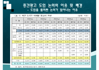 [중간광고] 중간광고 개념, 중간광고 도입 배경, 중간광고 사례, 외국 중간광고 사례, 중간광고 도입 찬반 논의, 중간광고 견해-6