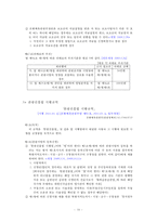 국제회의업에 대한 이해와 분석-16