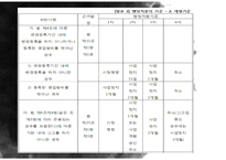 국제회의업에 대한 이해와 분석-13