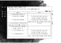 국제회의업에 대한 이해와 분석-18