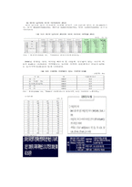 다문화가정의 현황 다문화가정 문제점 다문화가정 청소년 문제점 정부 지원 실태-2