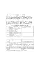 다문화가정의 현황 다문화가정 문제점 다문화가정 청소년 문제점 정부 지원 실태-3