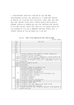 다문화가정의 현황 다문화가정 문제점 다문화가정 청소년 문제점 정부 지원 실태-4