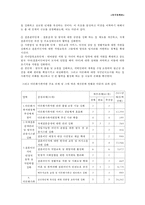 [결혼이민여성 복지] 결혼이민여성 현황, 결혼이민여성 복지정책, 결혼이민여성 프로그램, 결혼이민여성 문제점, 결혼이민여성 개선방안, 결혼이민여성 복지방안(강남구 예시)-5