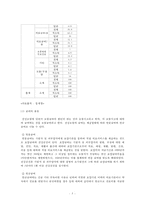 [의료보장정책] 의료보장정책의 필요성과 방법, 의료보장정책 사회적 가치, 의료보장정책의 평가, 의료보장정책 나아갈 방향-5