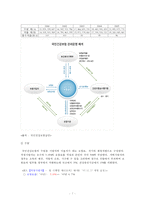 [의료보장정책] 의료보장정책의 필요성과 방법, 의료보장정책 사회적 가치, 의료보장정책의 평가, 의료보장정책 나아갈 방향-7