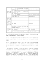 [의료보장정책] 의료보장정책의 필요성과 방법, 의료보장정책 사회적 가치, 의료보장정책의 평가, 의료보장정책 나아갈 방향-13