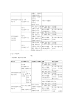 의료급여제도 정의, 의료급여법, 의료급여 선정기준, 의료급여 지원범위, 의료급여 절차, 의료급여관리사, 의료급여-3