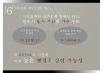 [PPT 발표자료][친권제도 개선] 친권제도의 개념, 친권제도의 특징, 친권제도 개선의 필요성, 친권제도 정책 문제, 친권제도 대안, 친권제도 형성, 친권제도 결론-17