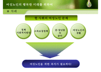 중장년층 여성과 여성노인 노후준비 사회적지원 복지정책분석 보고서-3