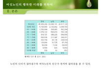 중장년층 여성과 여성노인 노후준비 사회적지원 복지정책분석 보고서-7