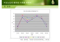 중장년층 여성과 여성노인 노후준비 사회적지원 복지정책분석 보고서-16