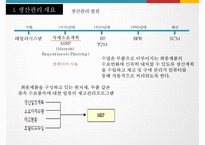 상품의 생산관리 및 MIS-5